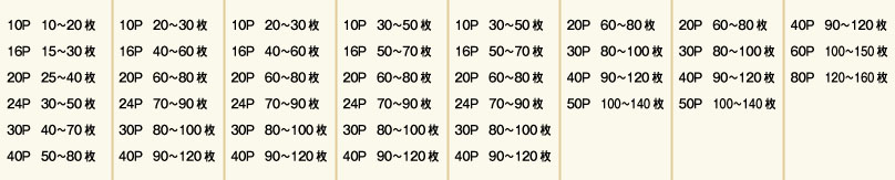 おおよその使用写真枚数表