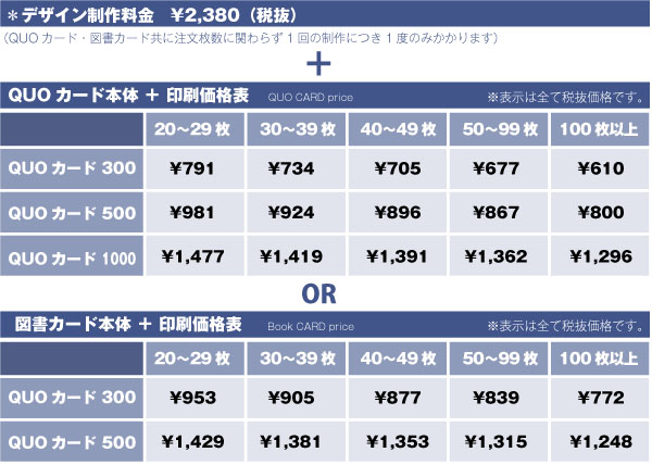 マイオリジナルクオカード、図書カード価格表内容